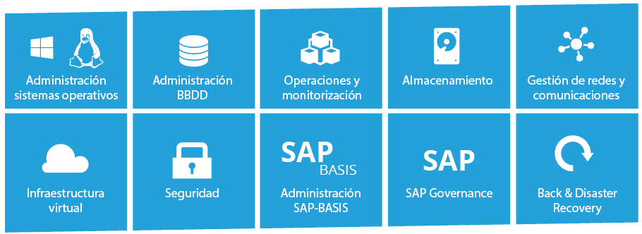 STP Technology gestiona sus data centers