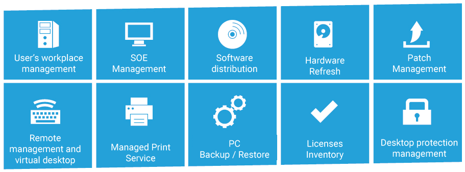 User’s technical support